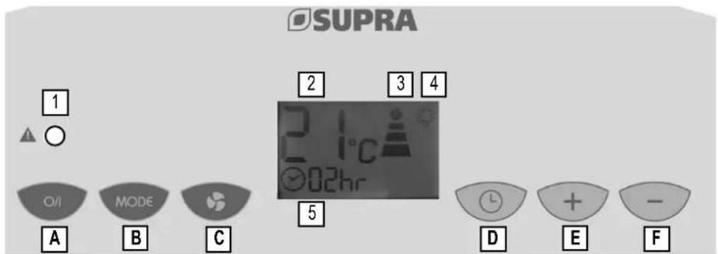 SUPRA Blizair 3150R - FONCTIONNEMENT - 1