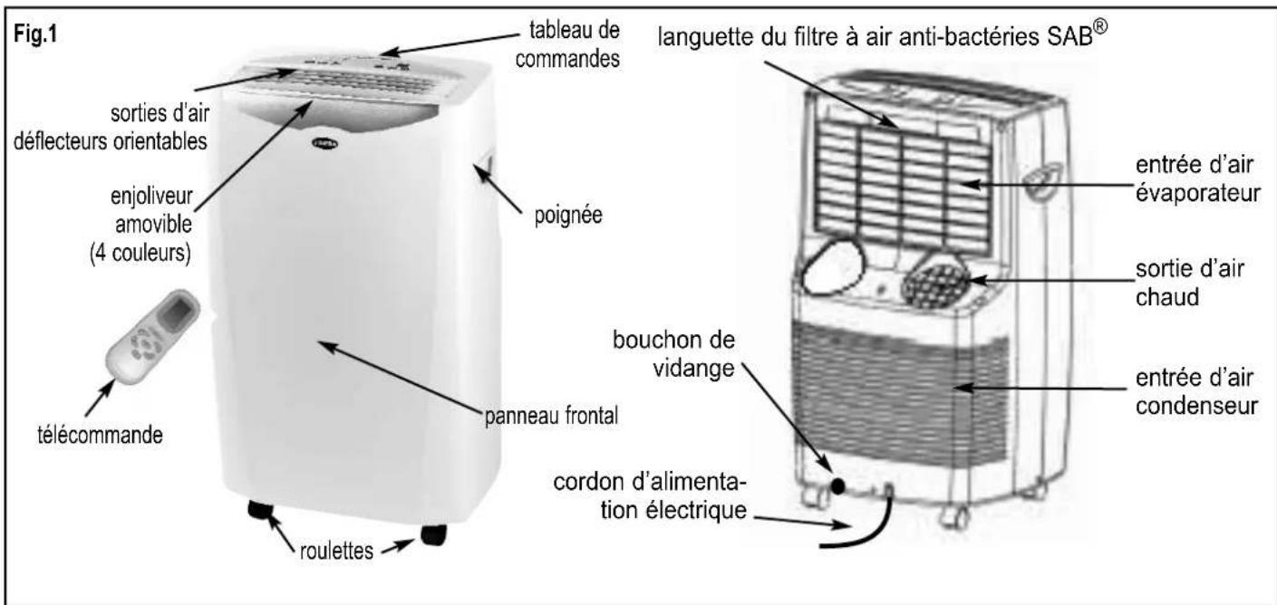 SUPRA Blizair 3150R - Mode "VENTILATION" - 1
