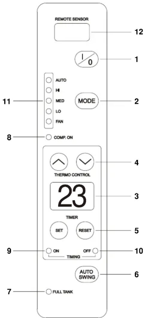 REMKO RKL 240 - Utilisation - 2