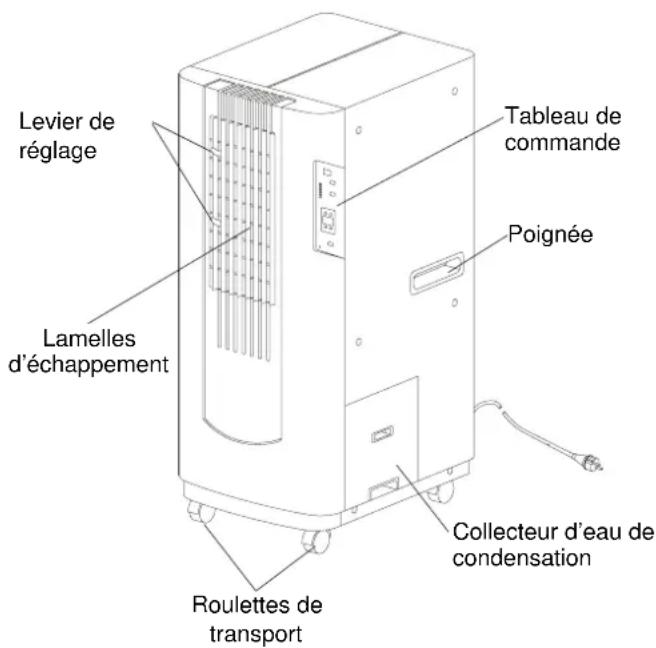 REMKO RKL 240 - Descriptif de l'appareil - 1