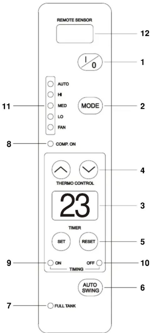 REMKO RKL 220 - Utilisation - 2
