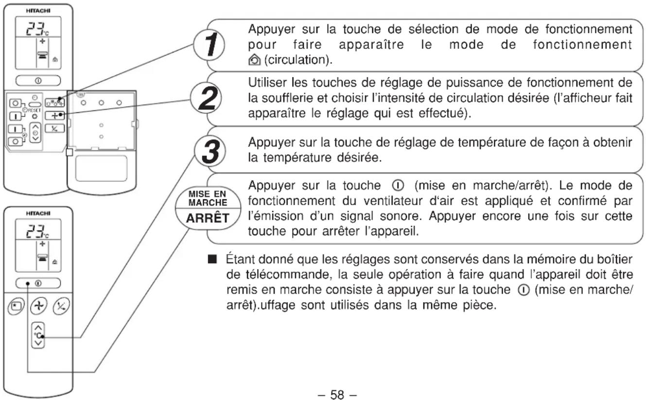 HITACHI RAS09G4 - FONCTIONNEMENT EN CIRCULATION - 1