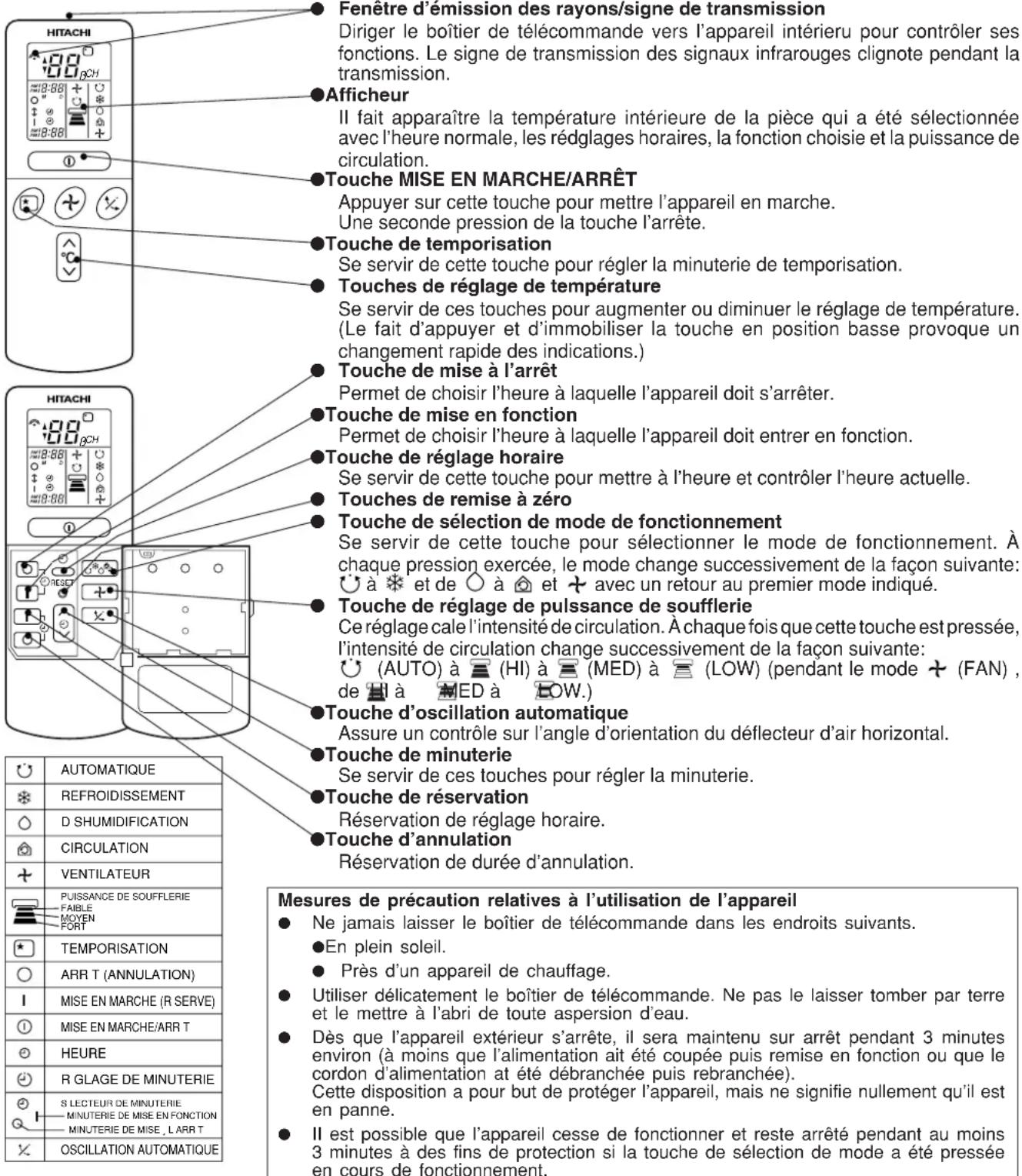 HITACHI RAS09G4 - BOÎTIER DE TÉLÉCOMMANDE - 1