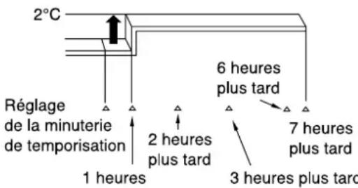 HITACHI RAS09G4 - Explication relative à la minuterie de temporisation - 1