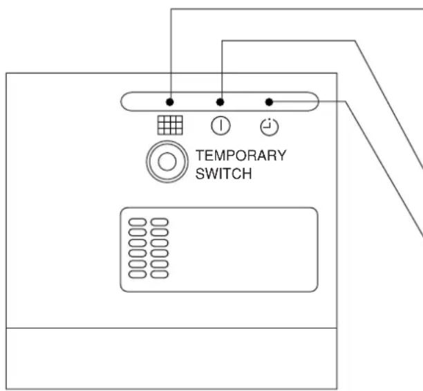 HITACHI RAS09G4 - CLIGNOTANTS DU CLIMATISEUR - 1