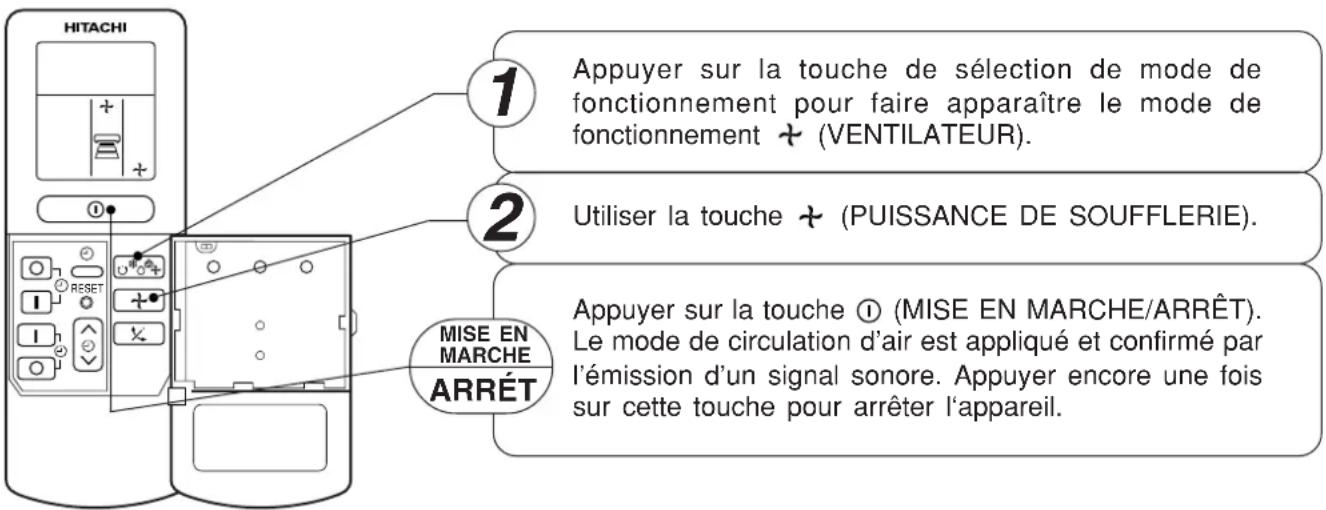 HITACHI RAS09G4 - ■Fonction de déshumidification - 1