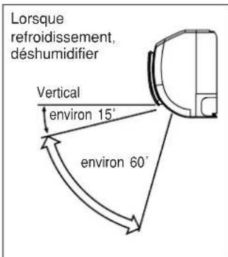 HITACHI RAS14G4 - FONCTIONNEMENT EN CIRCULATION - 4