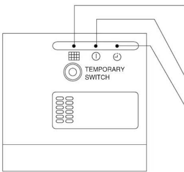 HITACHI RAS14G4 - CLIGNOTANTS DU CLIMATISEUR - 1
