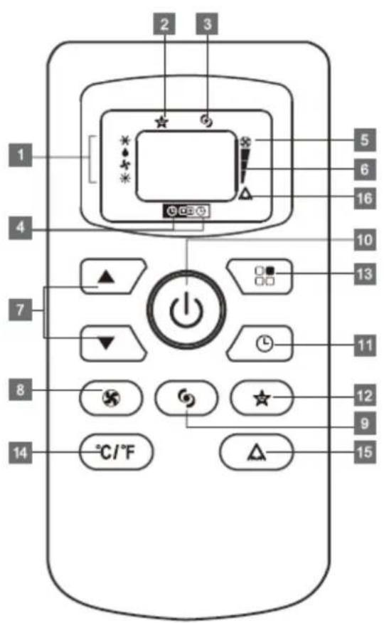 HAVERLAND TAC1217 - DESCRIÇÃO DO CONTROLO REMOTO - 1