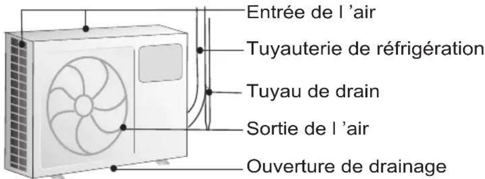 Galanz AUS12C61R130C10 - Unité intérieure et extérieure - 2