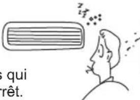 Galanz AUS12C61R130C10 - - Si l'unité doit rester longtemps inutilisée. - 6