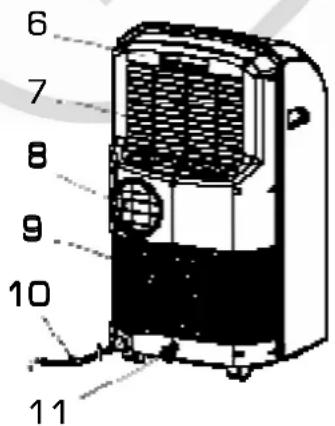 ESSENTIELB ECM 91 - DESCRIPTION DE L'APPAREILDESCRIPTION DE L'APPAREIL - 2