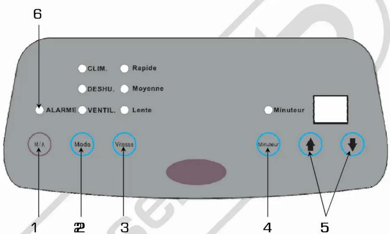 ESSENTIELB ECM 91 - UTILISATIONUTILISATION - 1