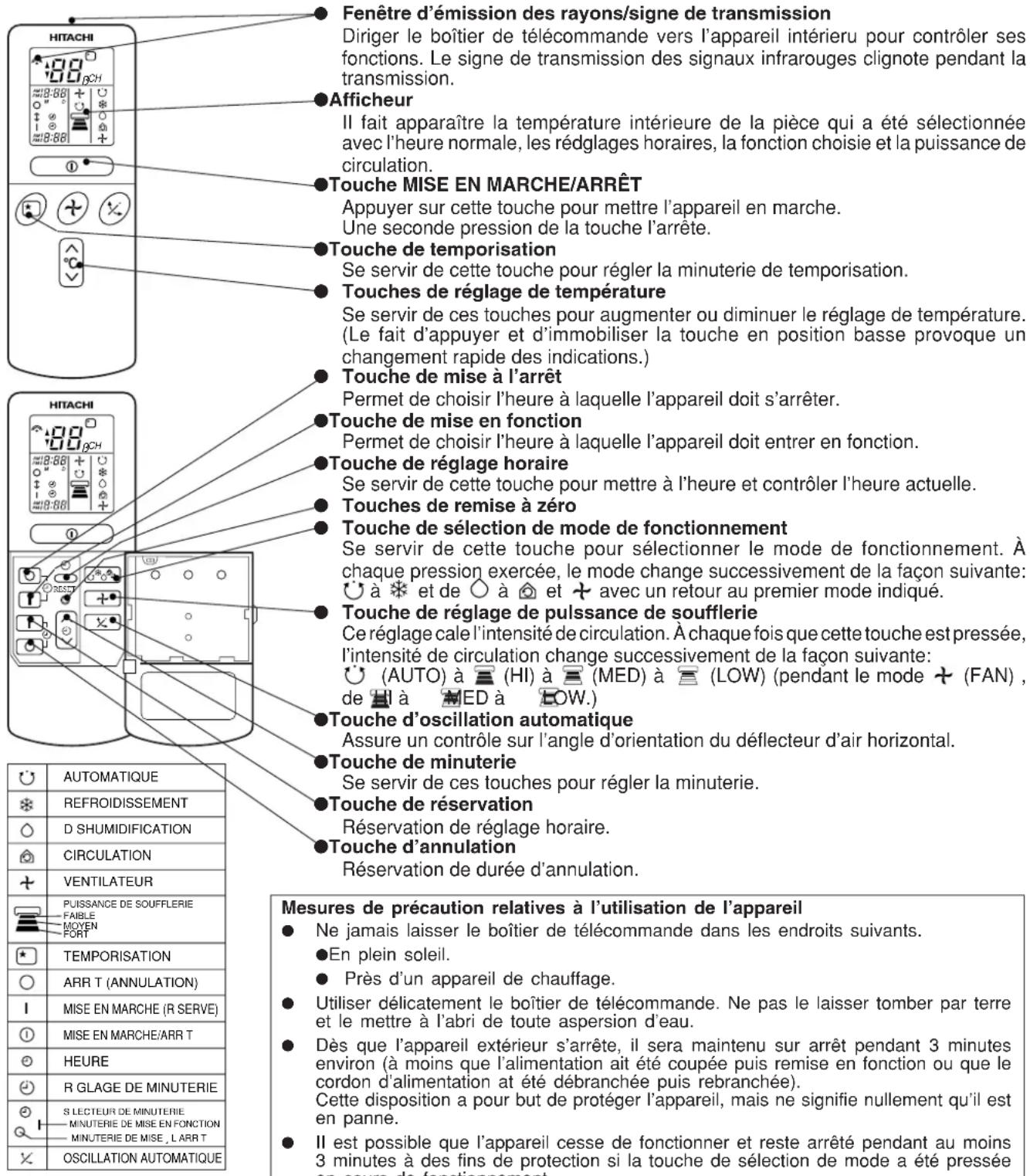 HITACHI RAS07G4 - BOITIER DE TELÉCOMMANDE - 1
