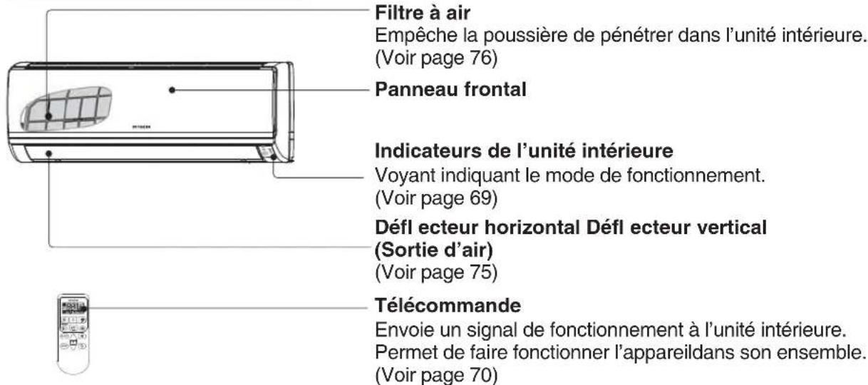 HITACHI RAK35PEA - UNITE INTÉRIEURE - 1