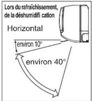 HITACHI RAC50WEA - ATTENTION - 2
