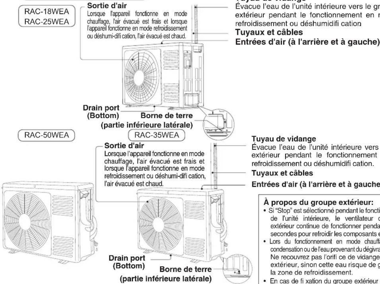 HITACHI RAC50WEA - PRÉCAUTIONS À SUIVRE - 29