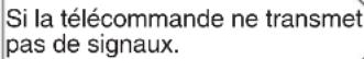 HITACHI RAC50WEA - LORSQUE VOUS DEMANDEZ UN SERVICE APRÈS VENTE, VEUILLEZ VÉRIFIER LES POINTS SUIVANTS. - 1