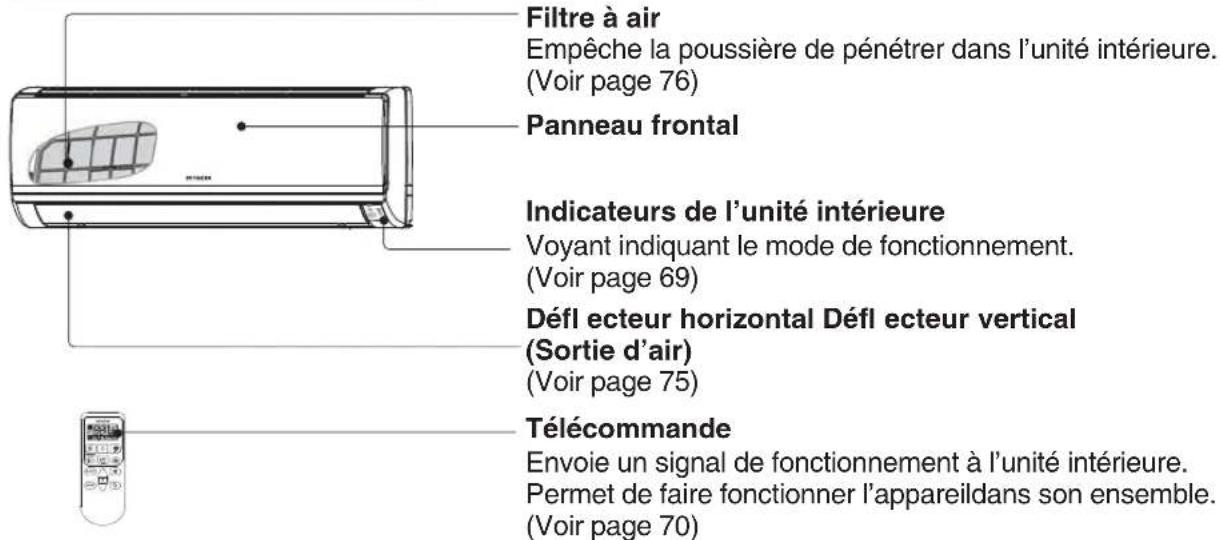 HITACHI RAC50WEA - PRÉCAUTIONS À SUIVRE - 28