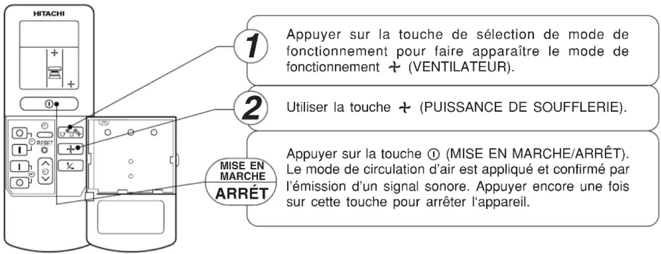 HITACHI RAC14G4 - ■Fonction de déshumidification - 1