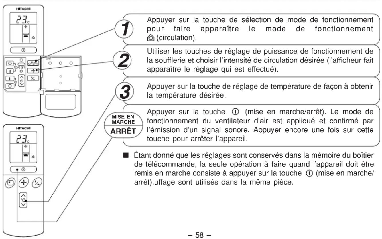 HITACHI RAC14G4 - FONCTIONNEMENT EN CIRCULATION - 1