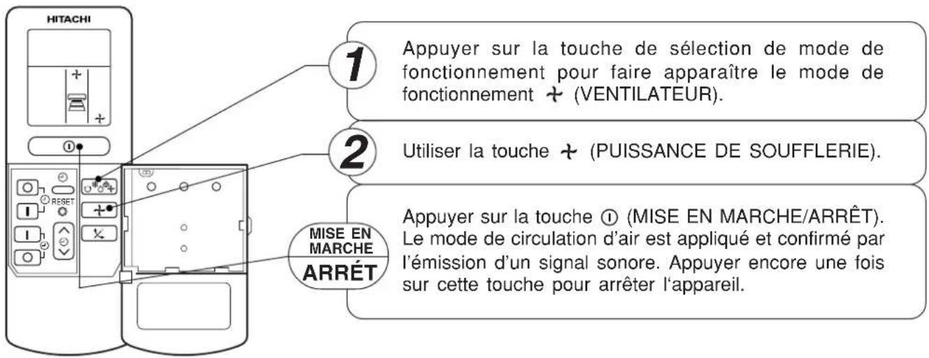 HITACHI RAC07G4 - ■Fonction de déshumidification - 1