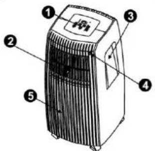 CONTINENTAL EDISON CECLI700W - DESIGNATIONS DES DIFFERENTS COMPOSANTS - 1