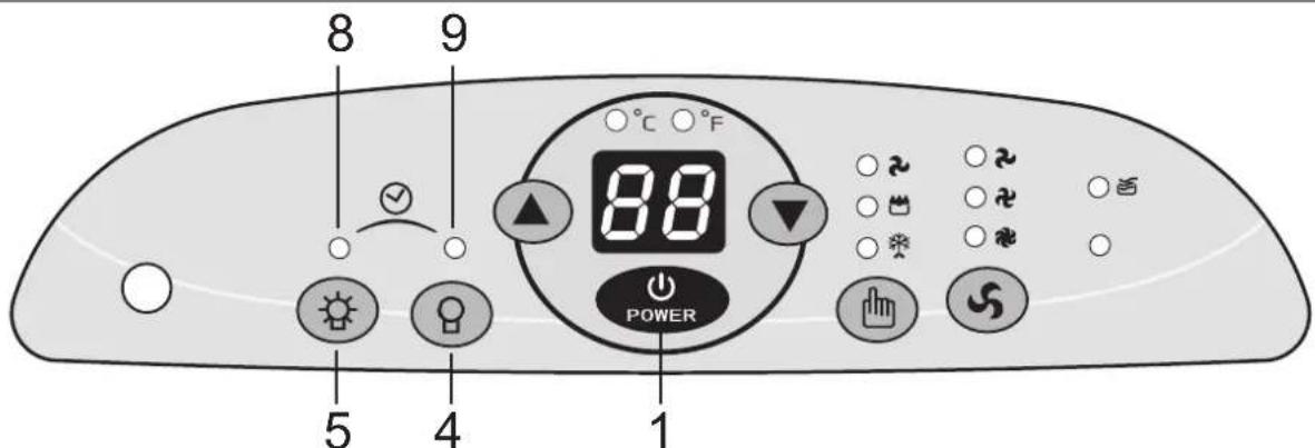 CARRIER Allegro 51AKE075 - Seulement ventilation - 3