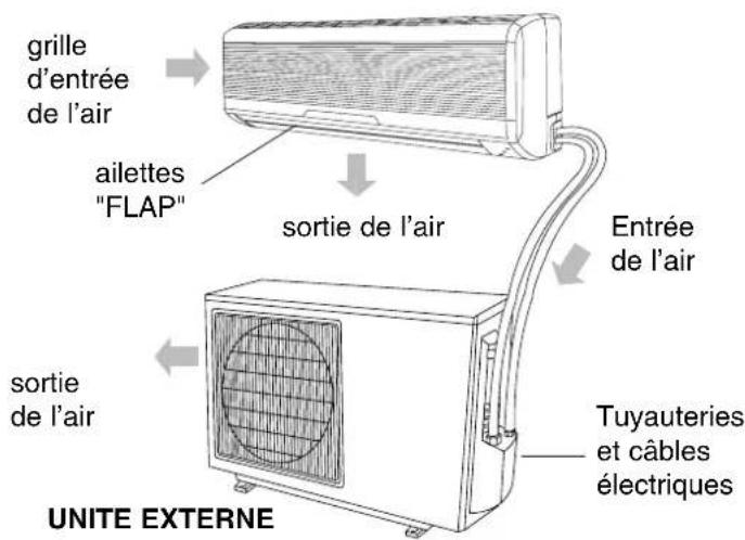 Ariston Thermo MW24CANHAN - CONSULTEZ ATTENTIVEMENT CE MANUEL ET CONSERVEZ-LE CAR IL CONTIENT DES INSTRUCTIONS IMPORTANTES CONCERNANT LA SECURITE D'INSTALLATION, D'EMPLOI ET D'ENTRETIER DE L'APPAREIL. - 2