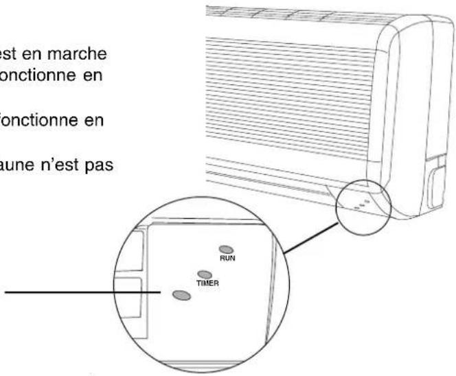 Ariston Thermo MW24CANHAN - LED - 1