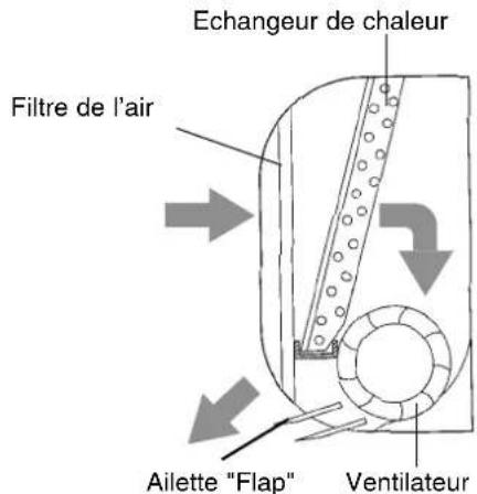 Ariston Thermo MW24CANHAN - FONCTIONNEMENT - 1