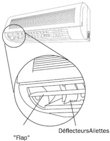 Ariston Thermo MW18CANHAN - REMARQUES : - 1
