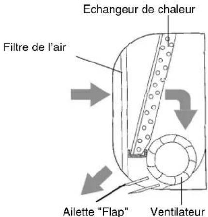 Ariston Thermo MW18CANHAN - FONCTIONNEMENT - 2