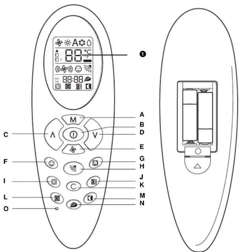 CARRIER 42PHQ018 - La télécommande à infrarouges - 4