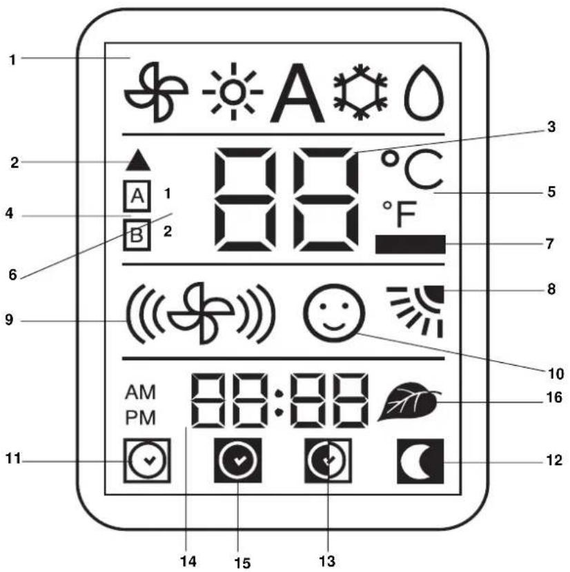 CARRIER 42PHQ018 - La télécommande à infrarouges - 5