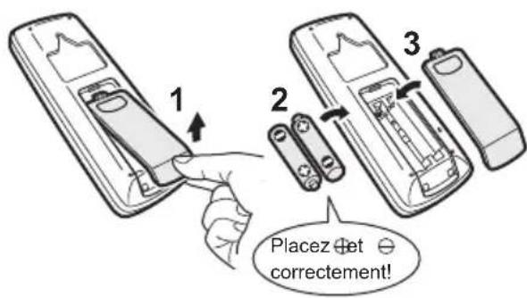 Récepteur