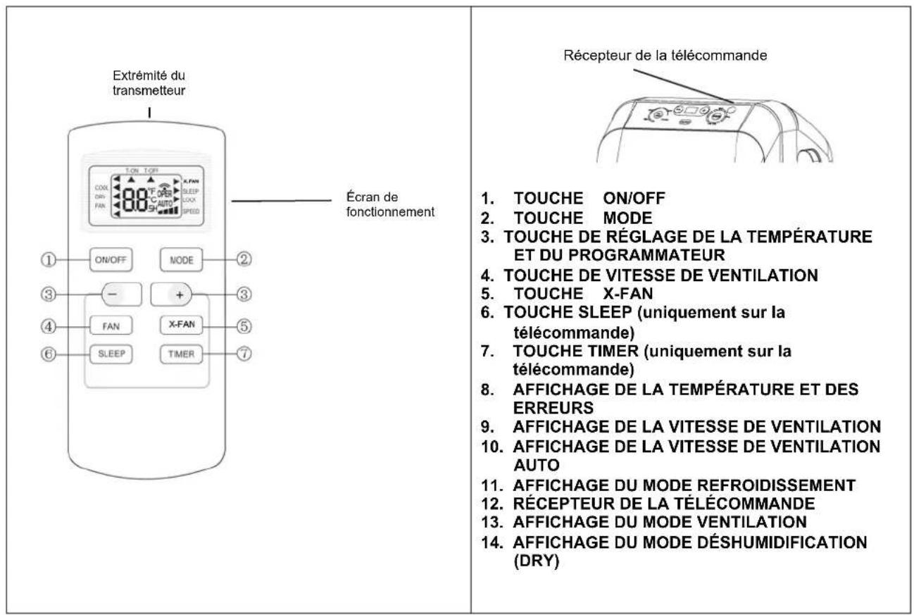 ARGO Relax - FONCTIONNEMENT AVEC LA TELÉCOMMANDE - 3