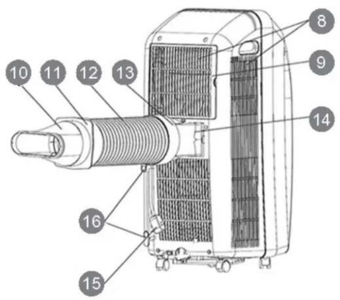 ARGO Relax - DESCRIPTION DE L'APPAREL - 2