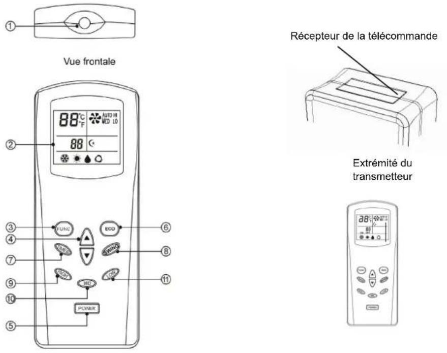 ARGO Extreme 9 - POUR UN FONCTIONNEMENT OPTIMAL DE LA TÉLÉCOMMANDE, DIRIGER L'EXTRÉMITÉ DU TRANSMETTEUR VERS LE RÉCEPTEUR SITUÉ SUR LE CLIMATISEUR. - 1