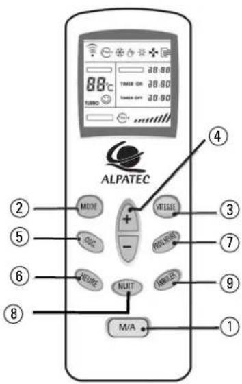 ALPATEC CSM 26 - UTILISATION DE LA TÉLÉCOMMANDE - 1