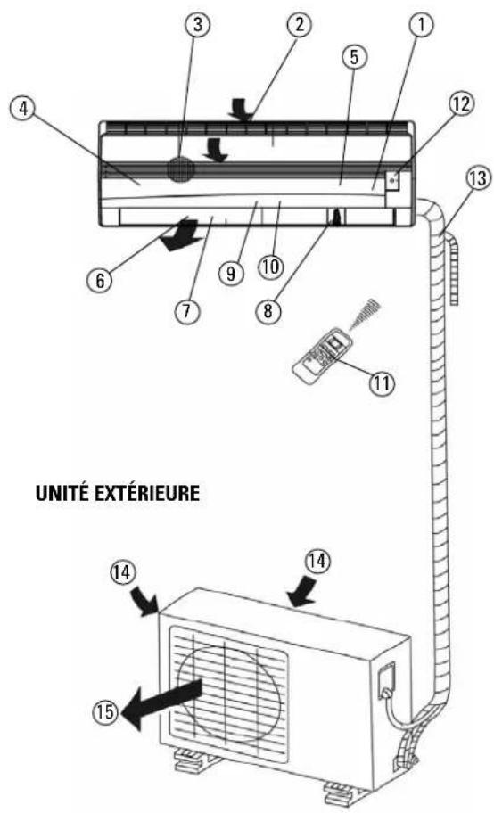 ALPATEC CSM 26 - DESCRIPTION DE L'APPAREIL - 1