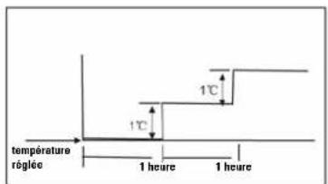 ALPATEC CSM 26 - Mode NUIT : - 1