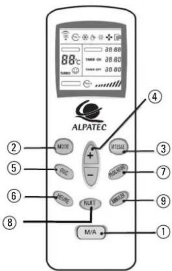 ALPATEC CSM 21 - UTILISATION DE LA TÉLECOMMANDE - 1