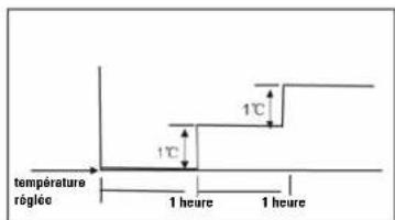 ALPATEC CSM 21 - Mode NUIT: - 1
