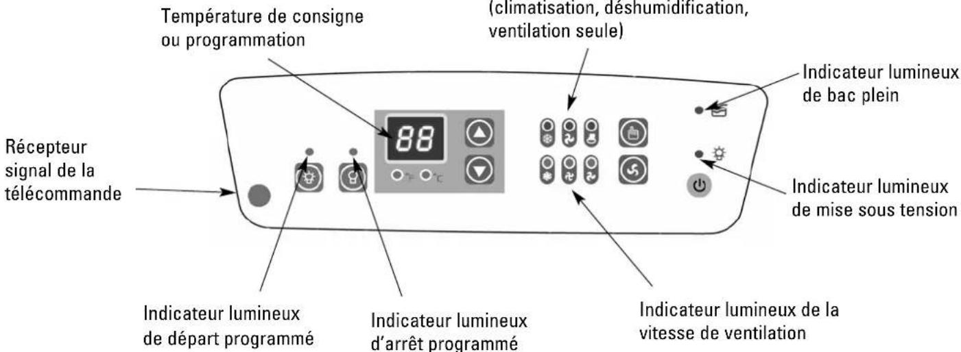ALPATEC AC 122 WEIT - DESCRIPTIF DE LA TELECOMMANDE ET DU TABLEAU DE CONTROLE - 7
