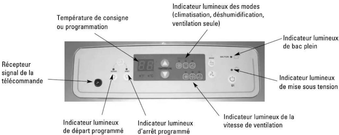 ALPATEC AC 122 WEIT - DESCRIPTIF DE LA TELECOMMANDE ET DU TABLEAU DE CONTROLE - 6