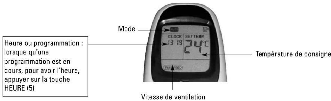 ALPATEC AC 122 WEIT - DESCRIPTIF DE LA TELECOMMANDE ET DU TABLEAU DE CONTROLE - 5