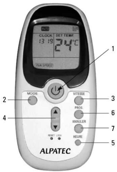 ALPATEC AC 122 WEIT - DESCRIPTIF DE LA TELECOMMANDE ET DU TABLEAU DE CONTROLE - 3