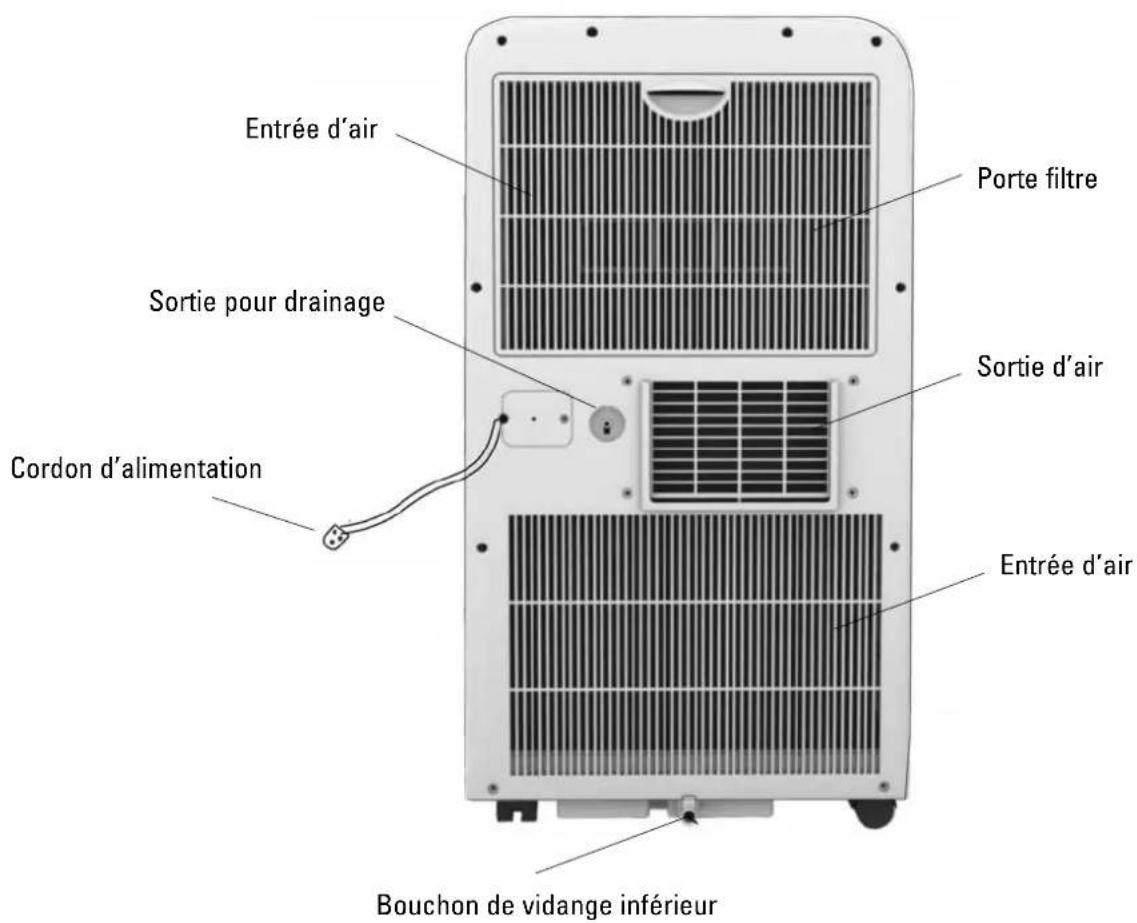 ALPATEC AC 122 EIT - LE FABRICANT NE SAURAIT ÊTRE TENU POUR RESPONSABLE DE LA MAUVAISE UTILISATION DE L'APPAREIL. - 2