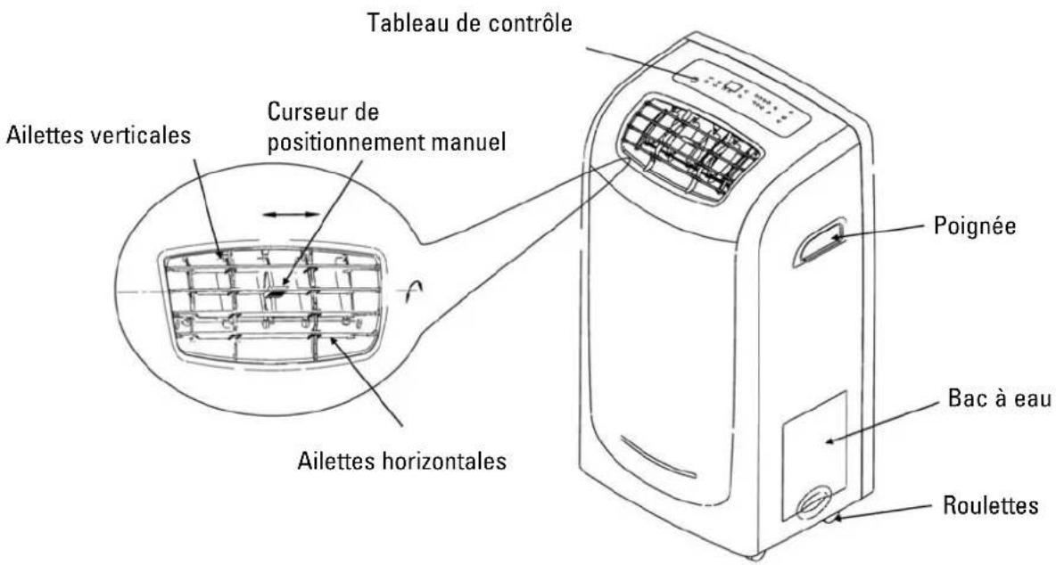 ALPATEC AC 122 EIT - LE FABRICANT NE SAURAIT ÊTRE TENU POUR RESPONSABLE DE LA MAUVAISE UTILISATION DE L'APPAREIL. - 1